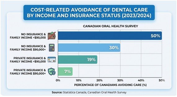 The Canadian Dental Care Plan